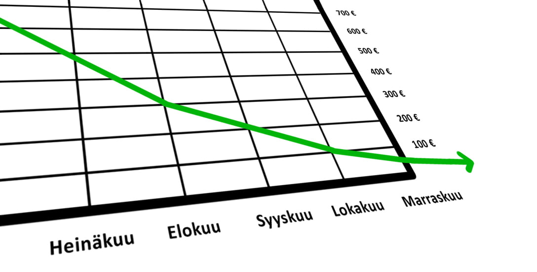 Led-valot säästävät sähköä