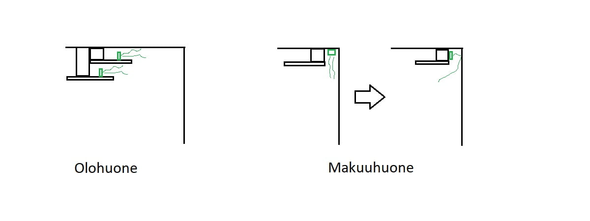 Epäsuoran valon tekeminen eri huoneissa. Makuuhuoneessa mieli muuttui matkalla.