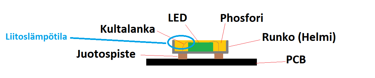 SMD-geführte Lichtleiste Struktur - LedStore SMD-led-valonauhan-rakenne ja liitoslämpötila ledille tarvitaan led-muuntaja