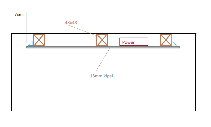 Katon poikkileikkausta kuvaava kaavio: 7 cm korkeus, puiset tuet (48x48), "Power"-laatikko, 13mm kipsi-kerros; valinnainen LED-asennus kuvassa.