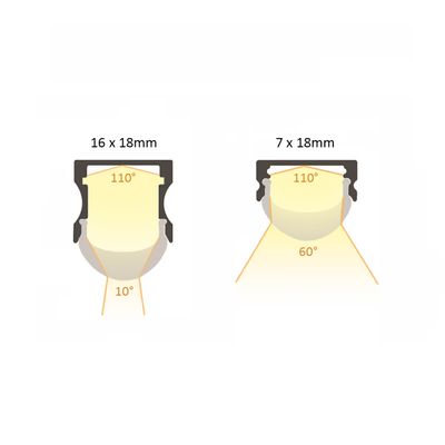 10-60 Grad optische Abdeckung für LED-Profile