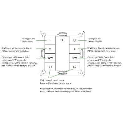 Beleuchtungsschalttafel mit Schaltflächen und Text: Dimmen, Schaltgruppen, Szenensuche. Ideal für die SEO-Optimierung Ihres LED-Beleuchtungsgeschäfts.