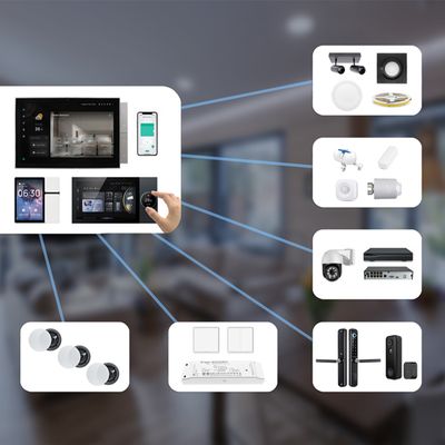 Plan für ein intelligentes Zuhause