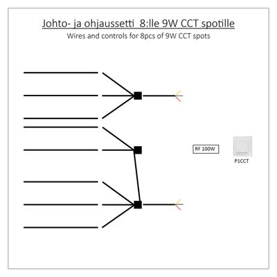 Verbindungskabel und drahtlose Steuerung 8pcs 9W CCT led SPOTILLE