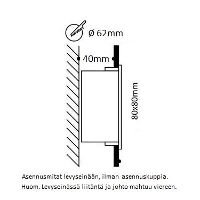 Schema einer LED-Wandleuchte: Durchmesser 62 mm, Tiefe 40 mm, Frontplatte 80 x 80 mm. Der Text in finnischer Sprache enthält zusätzliche Informationen.