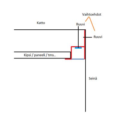 Querschnittsdarstellung der Dachmontage mit Schrauben und markierten Bauteilen: "Dach", "Schraube", "Putz/Paneel/etc.", "Wand" Pfeil zeigt "Optionen" an.