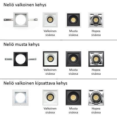 Drei Reihen von 9 Einbaurahmen mit weißen, schwarzen und silbernen Einsätzen. Beschreibungen auf Finnisch. Ideale LED-Beleuchtungsoptionen.