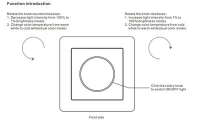 Diagramm des LED-Drehknopfes: gegen den Uhrzeigersinn drehen, um zu dimmen und zu kühlen, im Uhrzeigersinn drehen, um heller zu werden und zu heizen; klicken Sie auf den Knopf, um die Leistung zu ändern.