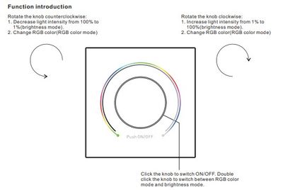 Schema einer LED-Beleuchtungssteuerung mit einem zentralen Drehknopf für die Einstellung von Lichtstärke und Farbe im oder gegen den Uhrzeigersinn.