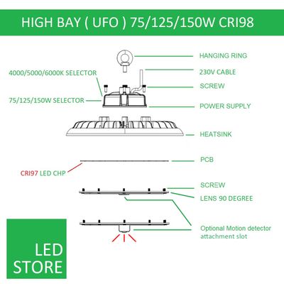 Diagramm der UFO-LED-Leuchte: Die gekennzeichneten Komponenten umfassen einen 75/125/150-W-Wahlschalter, einen Kühlkörper, einen optionalen Bewegungssensor und ein Netzteil für optimale Leistung.