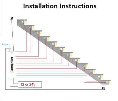 Alternativer Text: "Schema der Installation von Treppenhausbeleuchtung: Steuergerät, Verkabelung zu jedem Treppenhaus, gekennzeichnet für 12 oder 24 V LED-Leuchten.