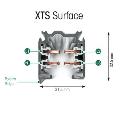 Querschnitt des XTS Surface Steckverbinders mit interner Verdrahtung (L1, L2, L3, N), Abmessungen 32,5 mm Höhe x 31,5 mm Breite - LED-Beleuchtung Bewegung.
