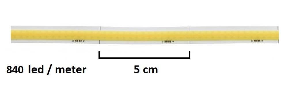 14,4W Meter CCT-LED-Streifen