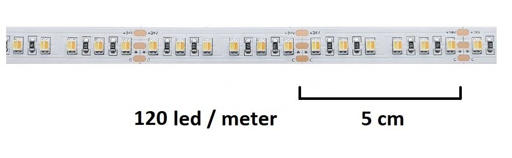 22W metri CCT led Streifen
