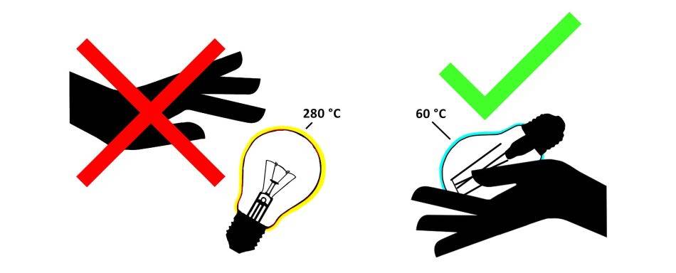 bleiben die LED-Leuchten angenehm zu berühren. Halogenlampen können Temperaturen von bis zu 280 Grad Celsius erreichen!
