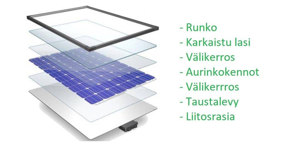 Solarmodule und LED-Leuchtband Artikel Bild mit Solarmodule aufblasen Bild
