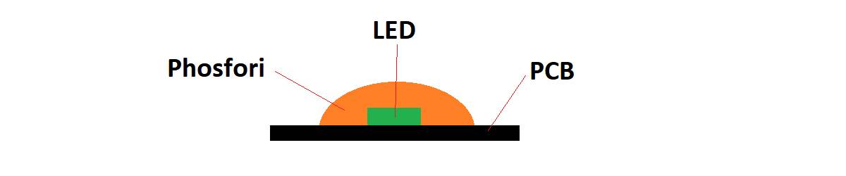 COB punktlose LED-Leuchtbandstruktur