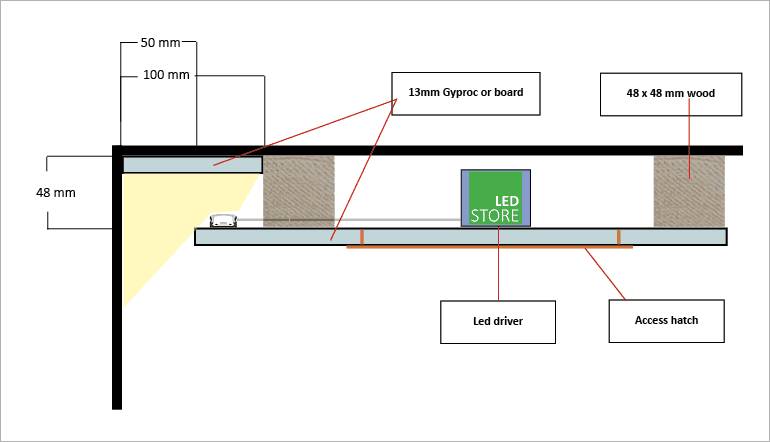 Querschnittsansicht der Downlight-Struktur und der LED-Einbauleuchten, mit deutlicher Kennzeichnung der Komponenten und Materialien.