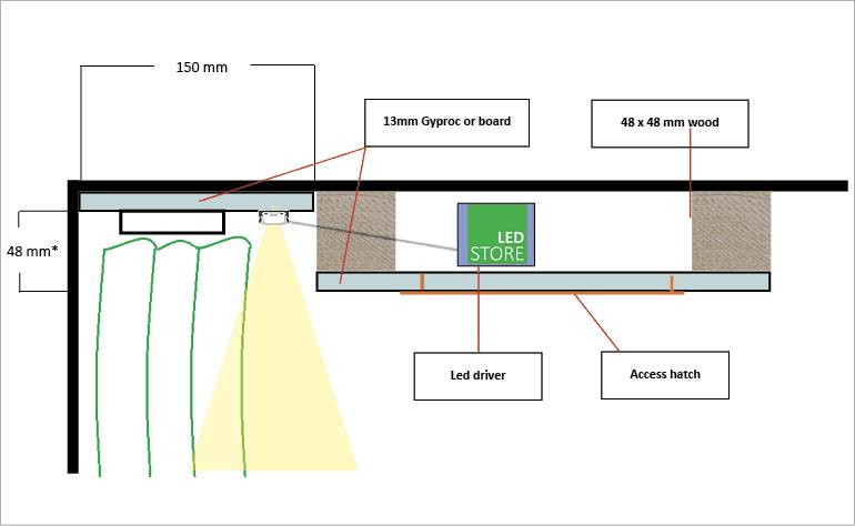 Illustrative Querschnittsansicht der LED-Dachlösung, mit klaren Schnitten, Downlight-Strukturen und Strahlenausrichtung.