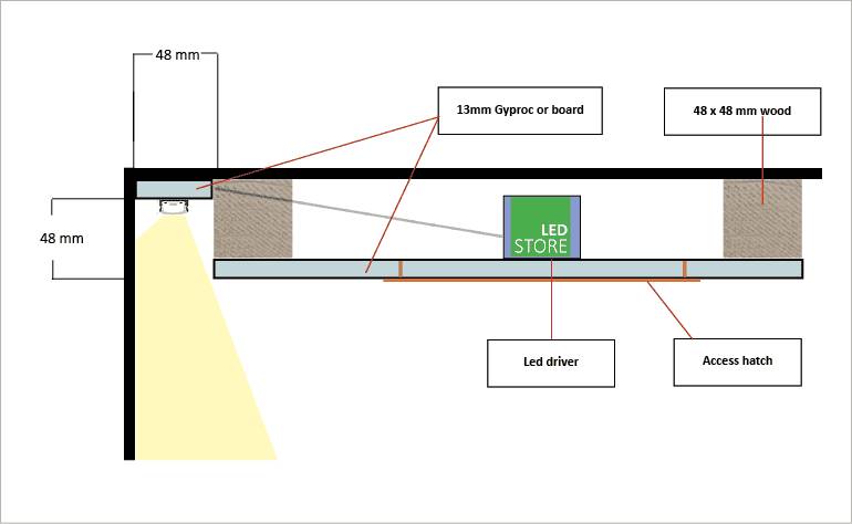 Querschnittsansicht der LED-Beleuchtungsdachstruktur, Abmessungen (mm) und eine klare Darstellung der Downlight-Strukturen.