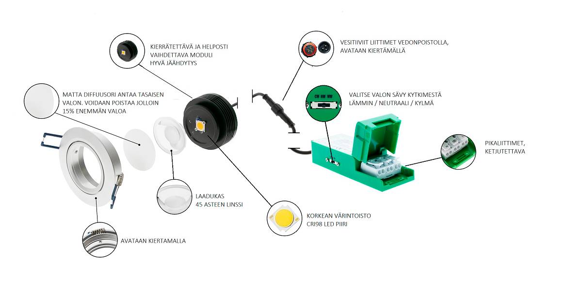 LedStore Lampe Explosion Bild