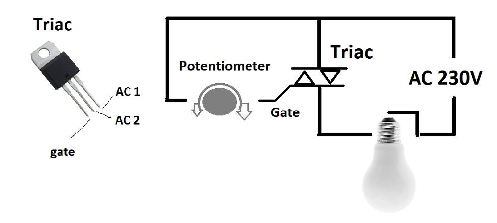 TRIAC-Betrieb mit LED-Licht wirkt sich auf LED-Summen aus