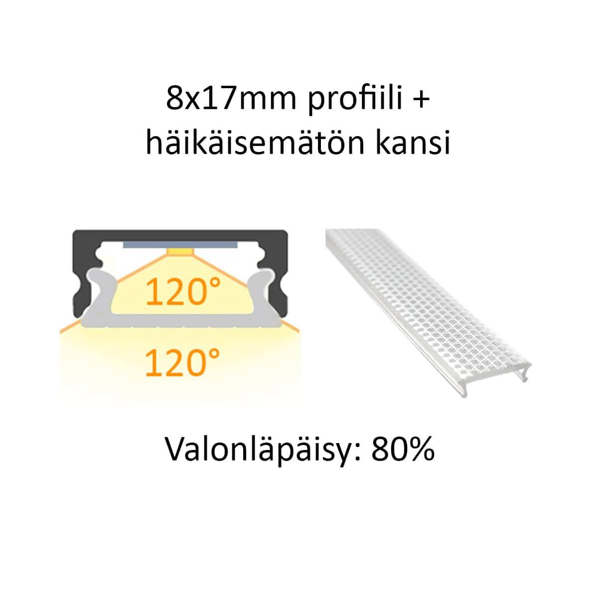 8x17mm LED-Profil Querschnitt und Seitenansicht, blendfreie Abdeckung, 120° Öffnungswinkel und 80% Lichtdurchlässigkeit von LedStore.fi.