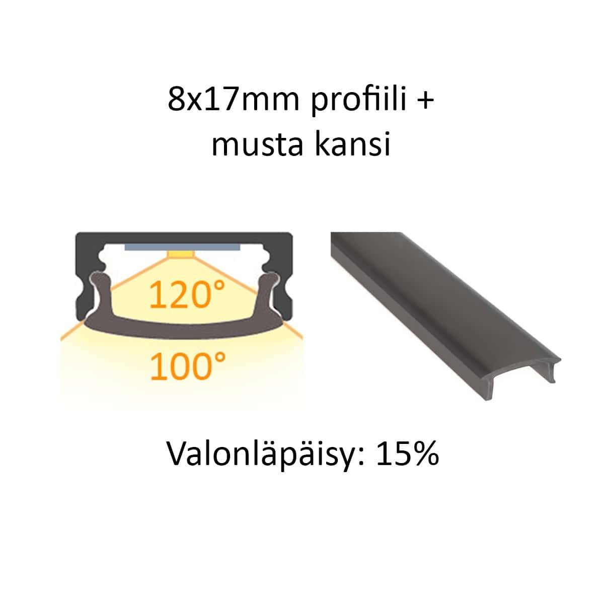 Diagramm des 8x17mm LED-Streifenprofils mit schwarzer Abdeckung, Lichtverteilung 100-120°, Lichtdurchlässigkeit 15%. Geeignet für LedStore.fi.