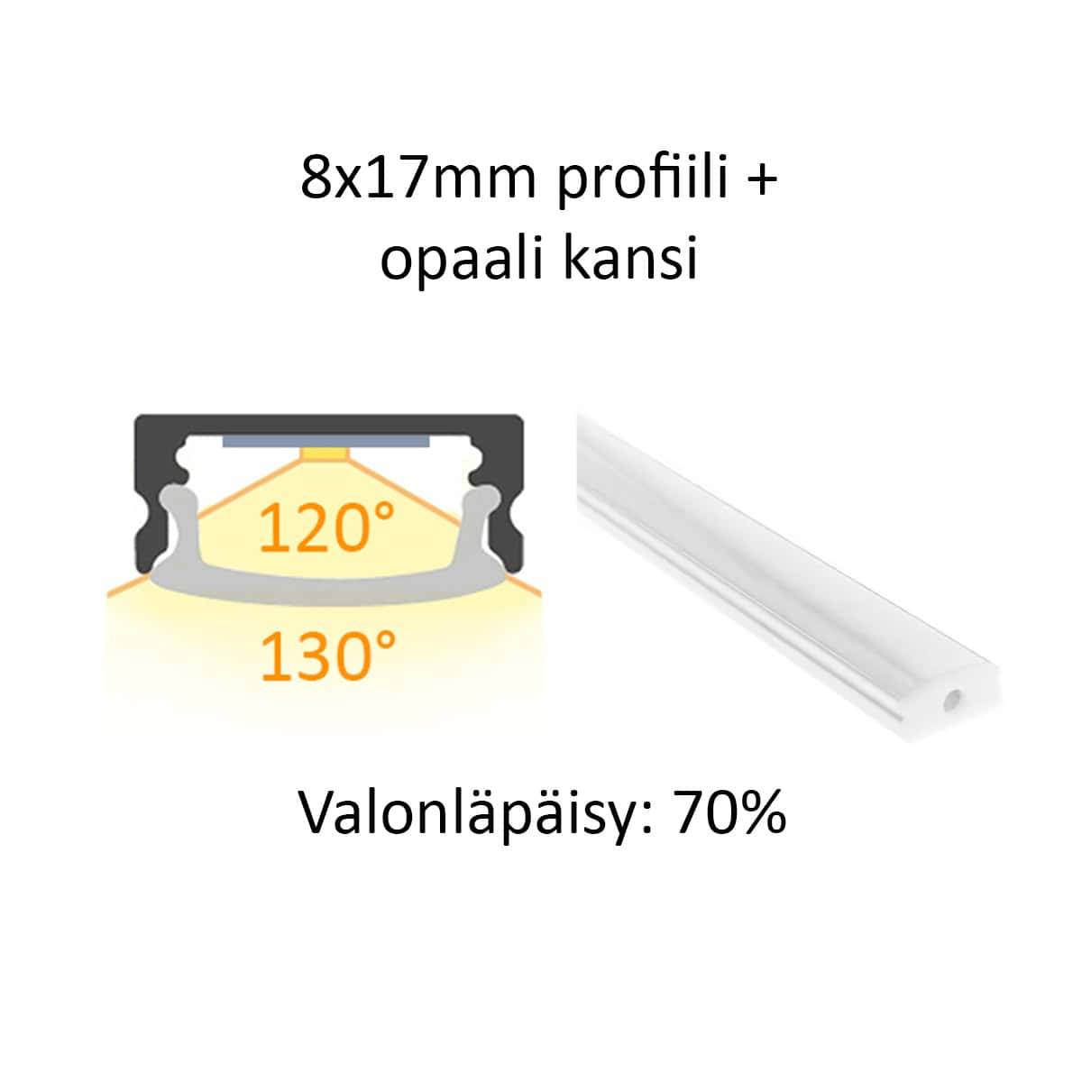 Querschnitt und Seitenansicht des 8x17mm LED-Profils mit opaler Abdeckung, Lichtverteilung, Lichteffekt und 70% Lichtdurchlässigkeit.