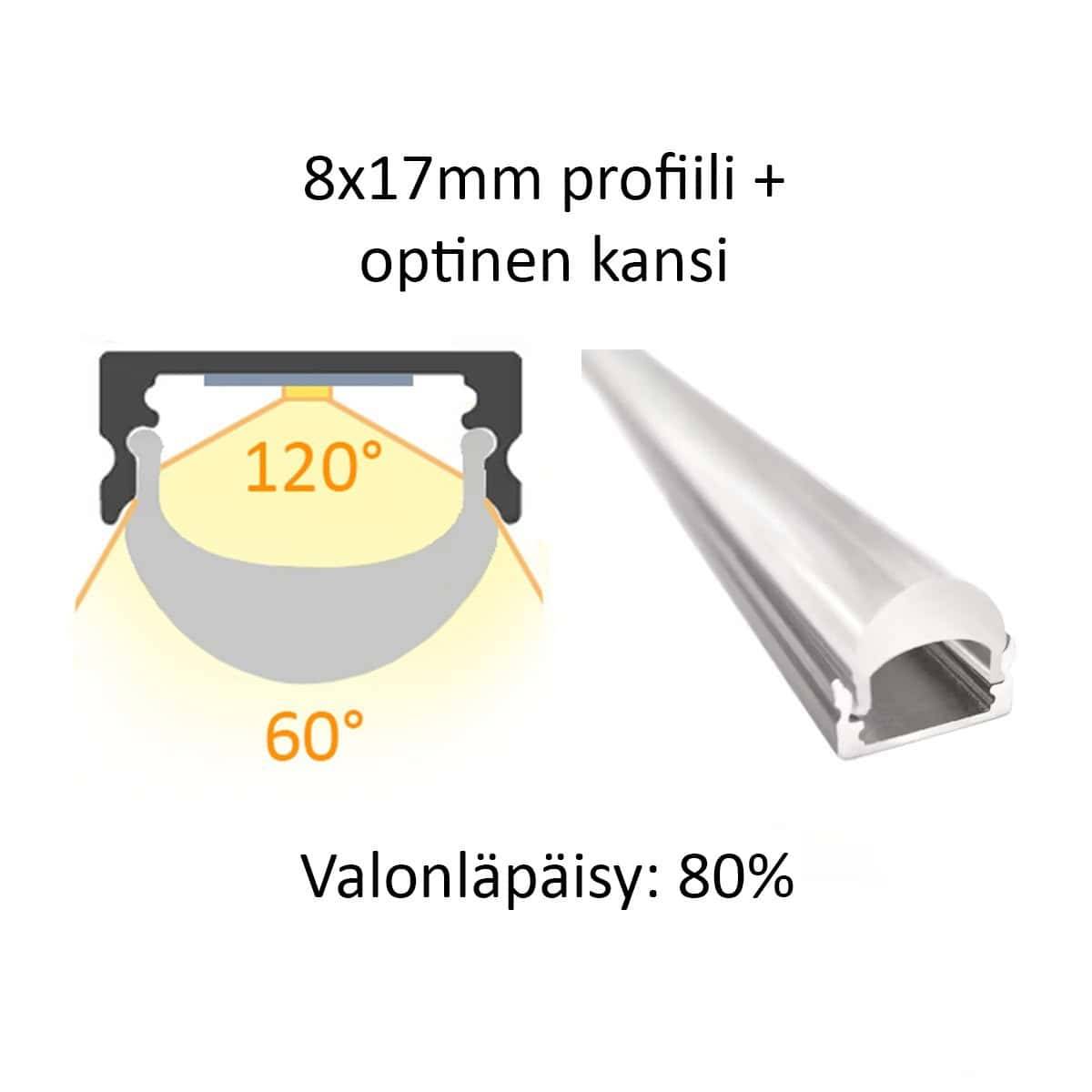 8x17mm LED-Streifenprofil mit opaler Kappe, Spotlights und 80% Lichtdurchlässigkeit. Texte auf Finnisch für LedStore.fi.