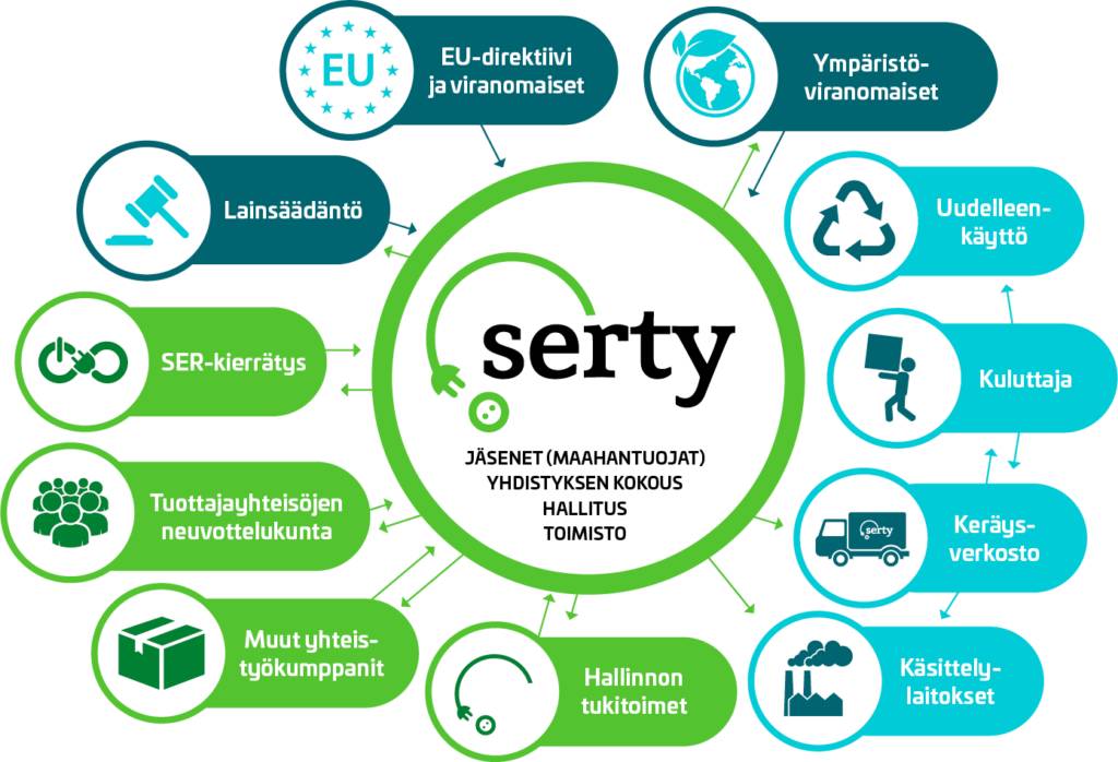 SERTY_diagramm