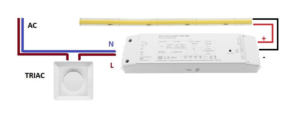 Schaltplan für LED-Leuchten von LedStore.fi mit AC-Versorgung, TRIAC-Dimmschalter und LED-Streifen.