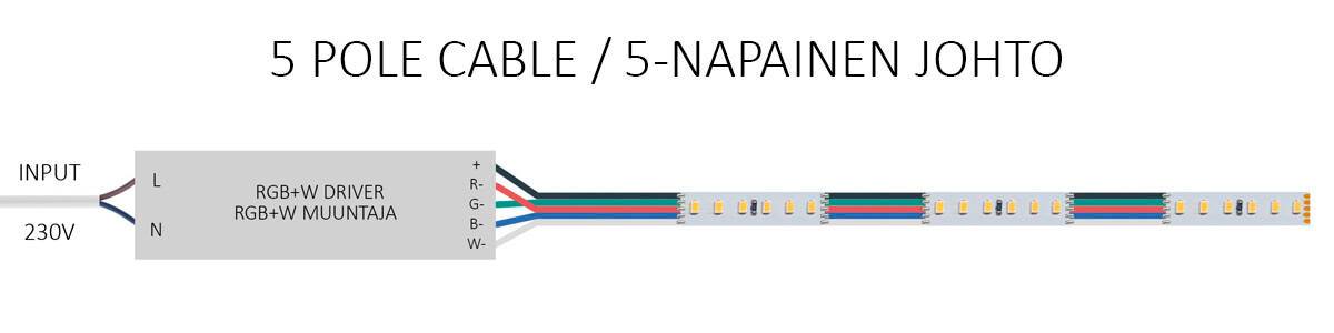 Schema für den Anschluss eines 5-poligen Kabels für RGB+W-LED-Bänder.