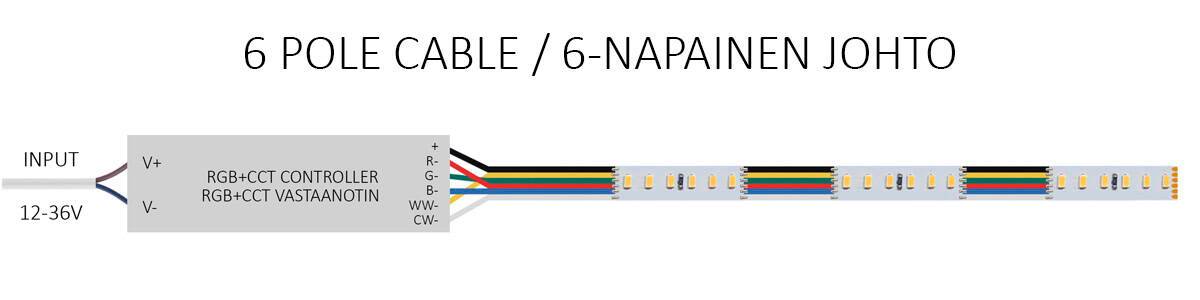 6-polige Kabelverbindung zum RGB+CCT-LED-Streifen vom Empfänger.