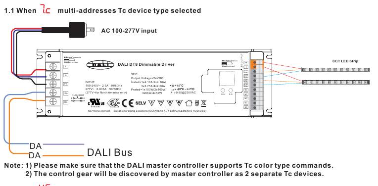 DALI dimmbarer Controller Schaltplan LedStore.fi, zeigt AC-Versorgung, DA-Anschlüsse und CCT-LED-Streifenausgänge mit DALI-Steuerung.