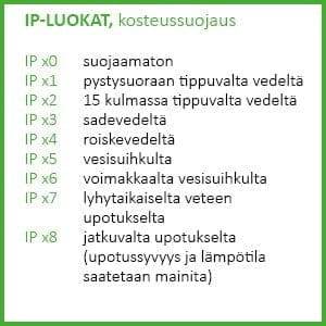 ip-kategorien-feuchtigkeitsschutz-ledstore.fi