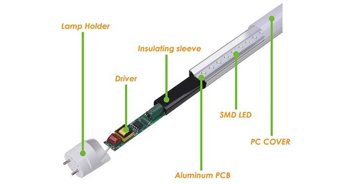 led rohr rohr struktur