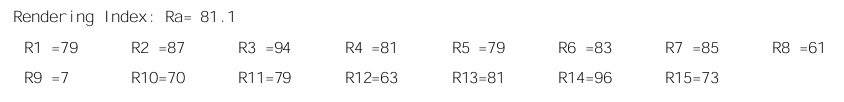 Der Ra-Index ergibt manchmal ein höheres Ergebnis als der CRI-Index.