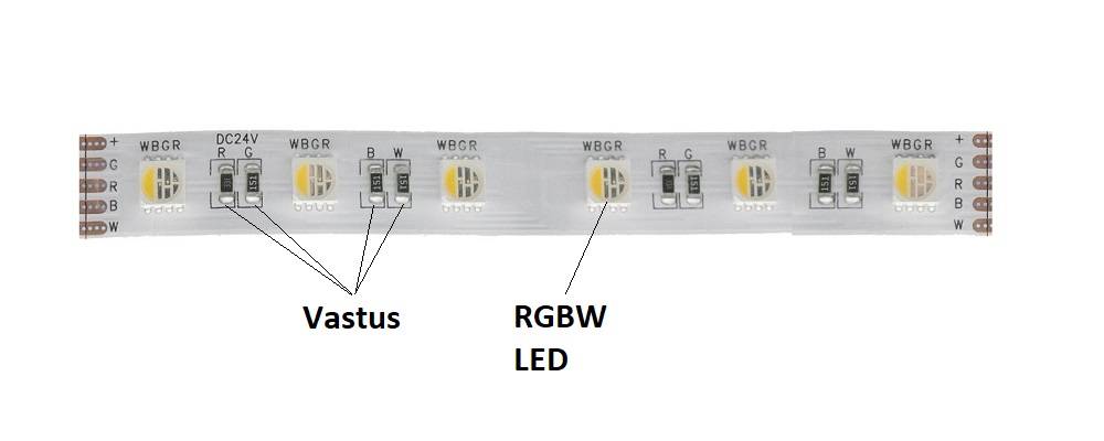 rgb_ribbon_loop Erklärungen